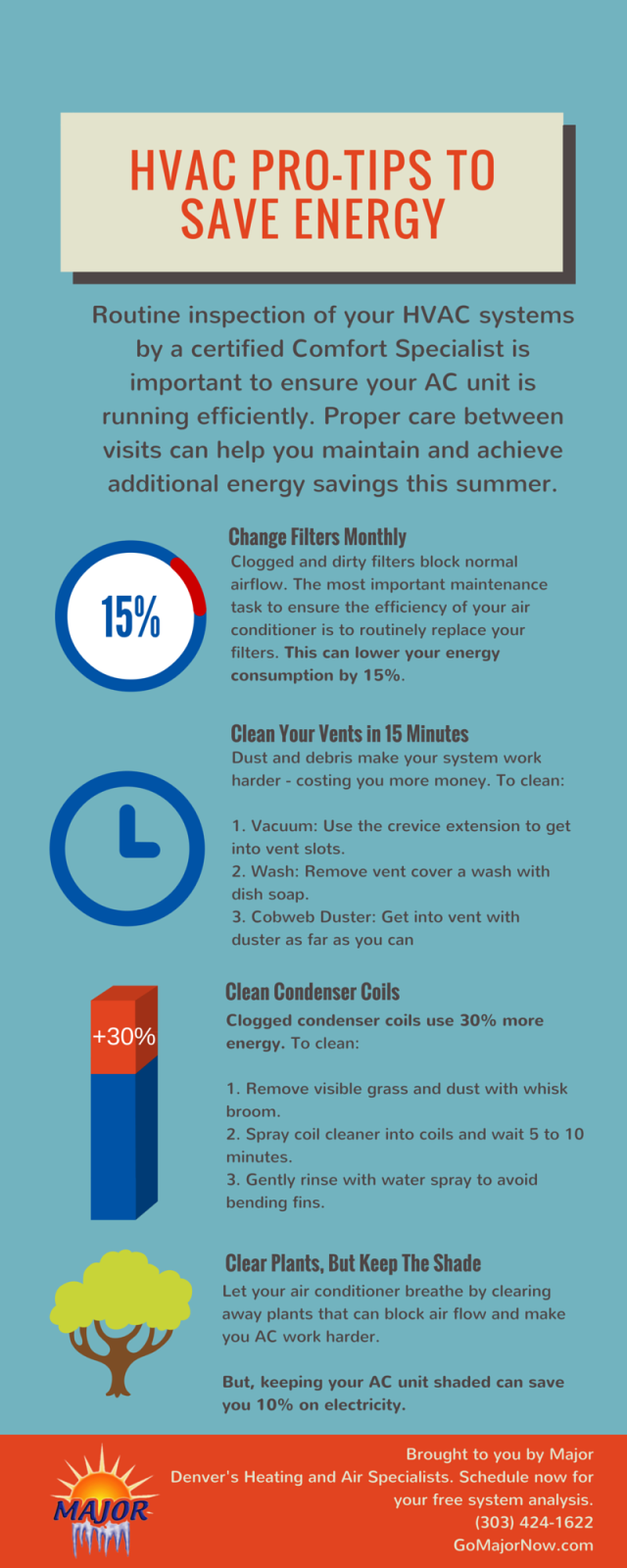air conditioner energy savings infographic